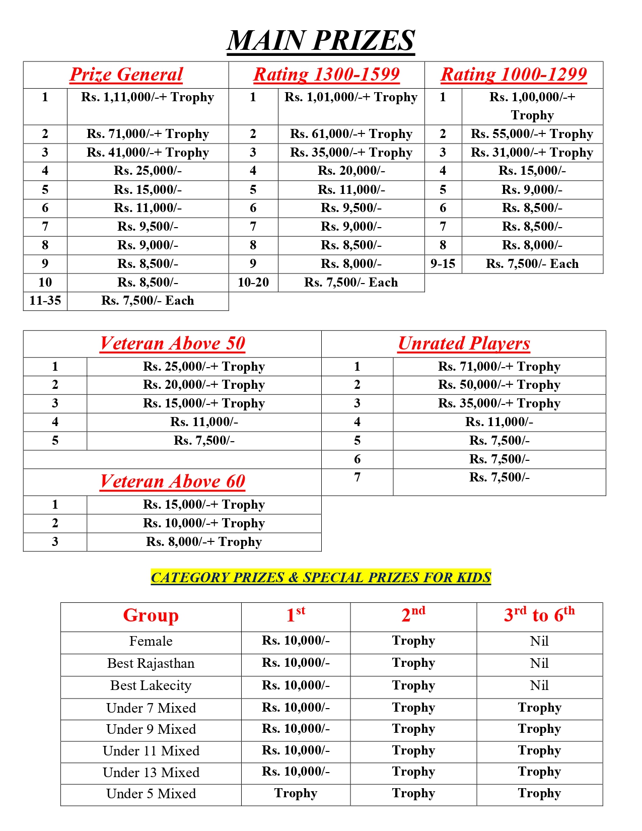 Holi Cup Open Chess Tournament begins