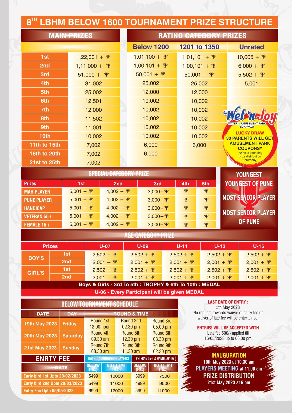 Late Bharatbai Halkude Memorial 1st All India Open Fide Rating Chess TMT